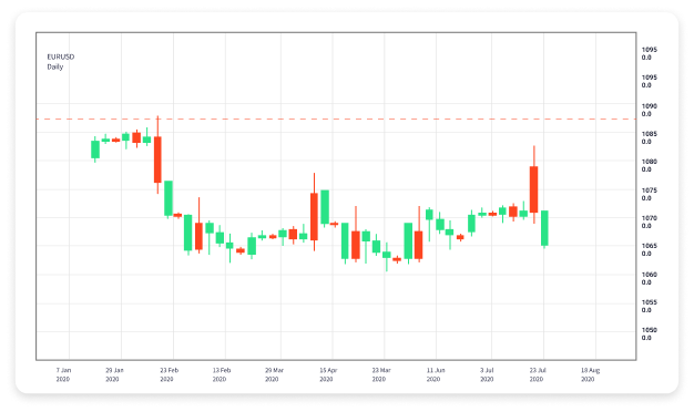 Is Forex Trading Profitable A Comprehensive Analysis 1776958391
